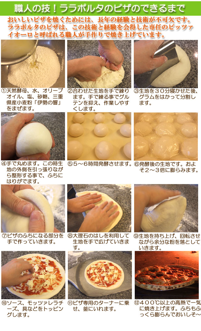 ララポルタのピザのできるまで